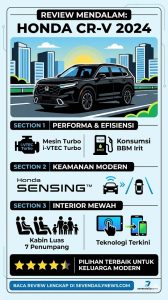 Review Honda CR-V: SUV Nyaman & Tangguh Modern